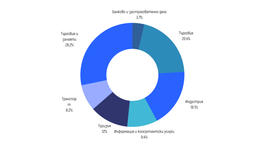 Заети лица на работа в Австрия декември 2022 - инфографика