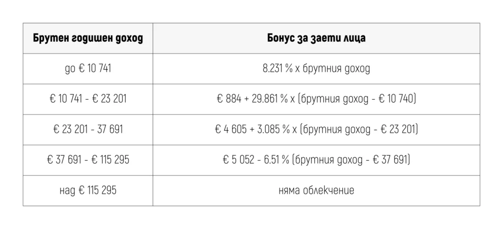 Данъчно облекчение Arbeidskorting за 2023 г.