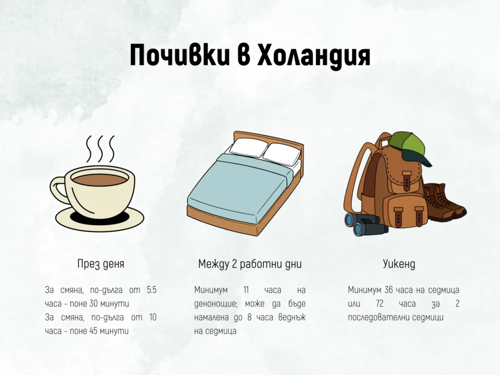 работно време в Холандия - дневни, междудневни и седмични почивки - иконографика